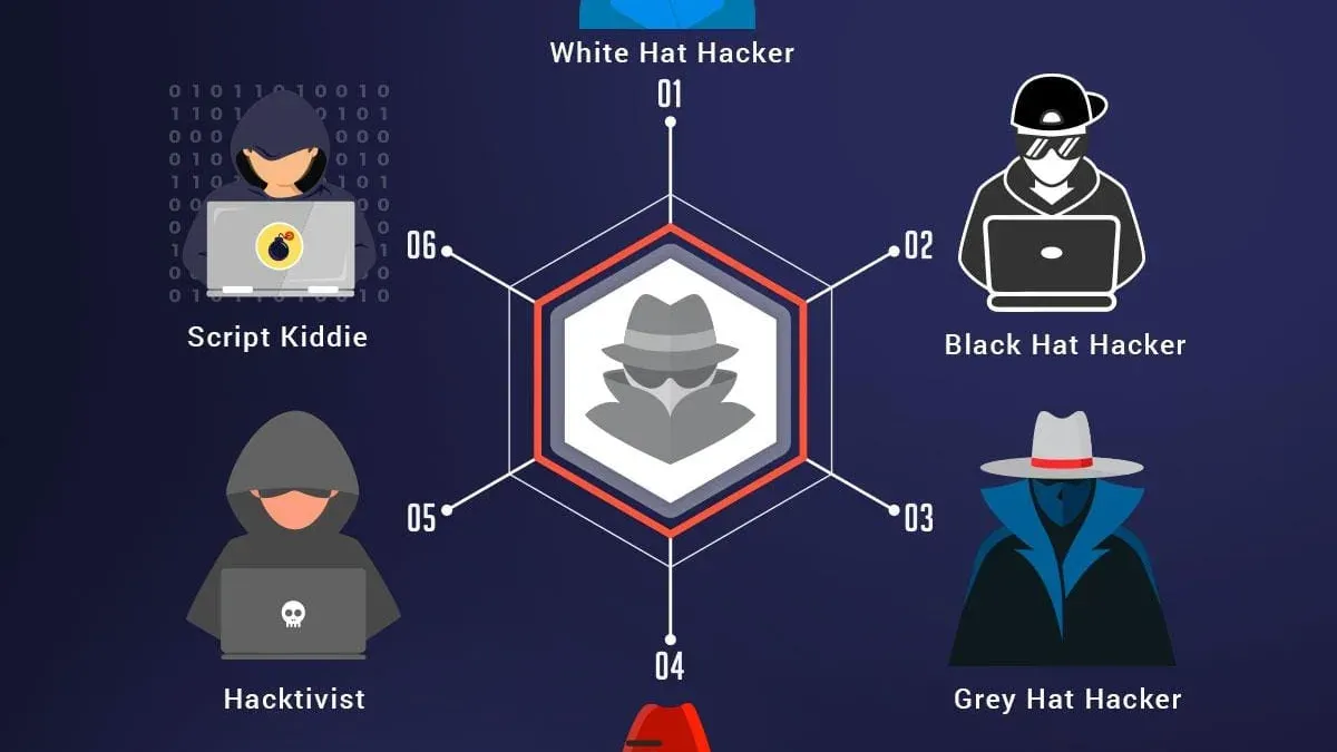 Cybersecurity expert analyzing data illustrating types of hackers