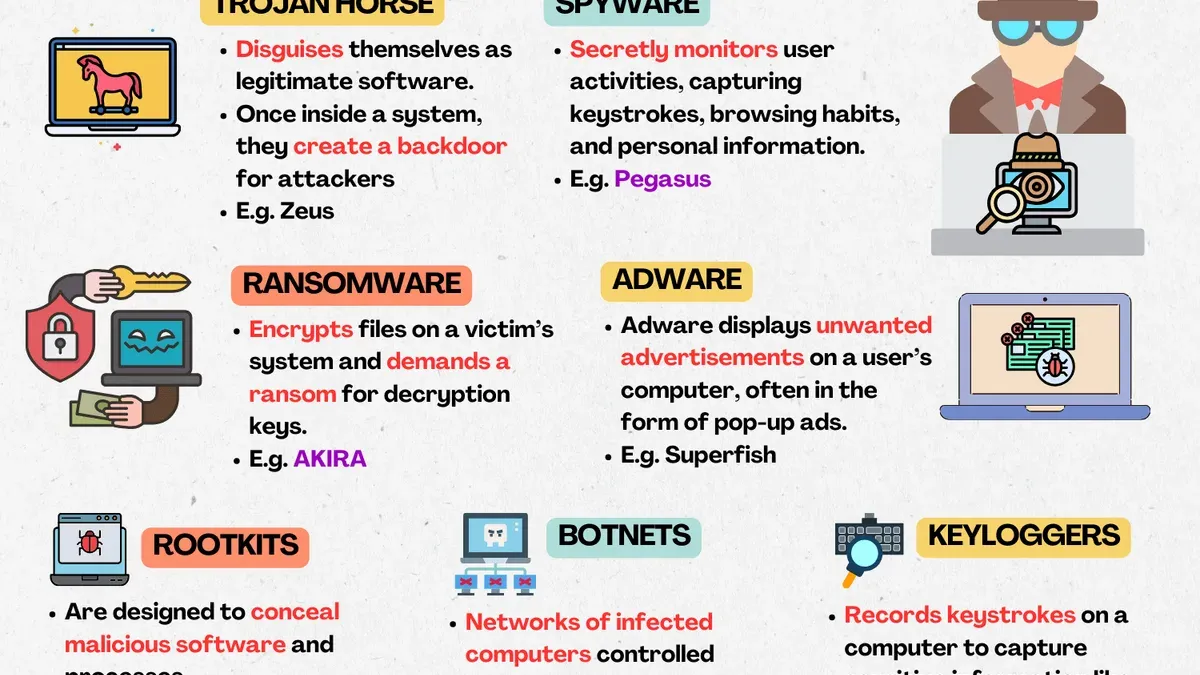 computer screen displaying malware warning illustrating types of malware and security impact