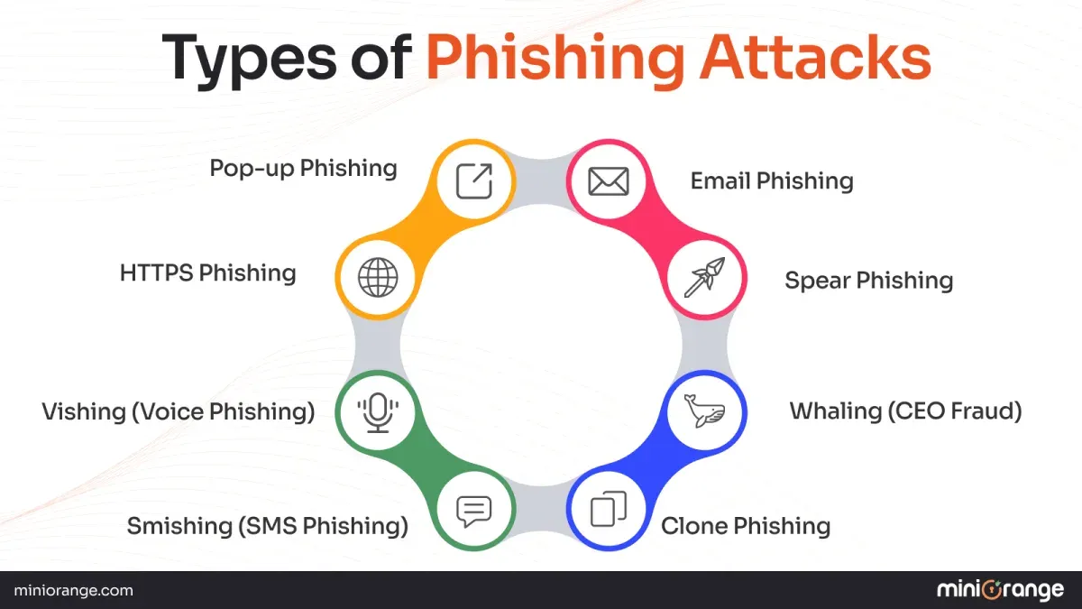Person analyzing types of phishing attacks on a laptop screen in an office