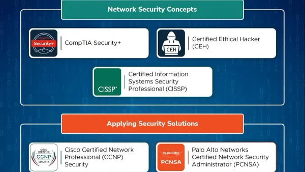 Security operations engineer earning best certifications for security operations engineer skills in SOC