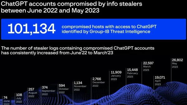 ChatGPT account hacked warning on laptop screen while user tries to recover access