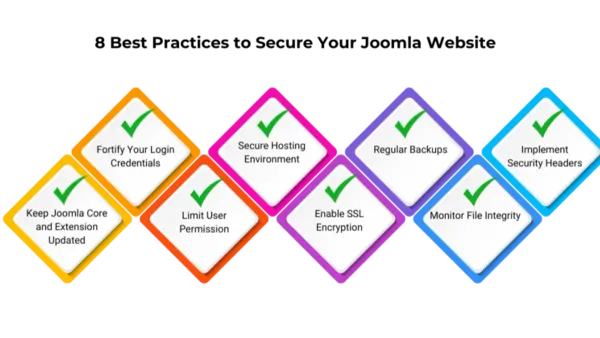 Person securing a Joomla website by configuring settings on a laptop