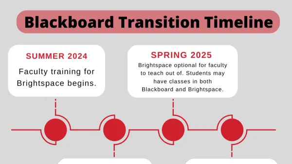 Teacher guiding students through switching from Blackboard to Brightspace on a laptop