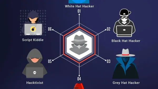 Cybersecurity expert analyzing data illustrating types of hackers